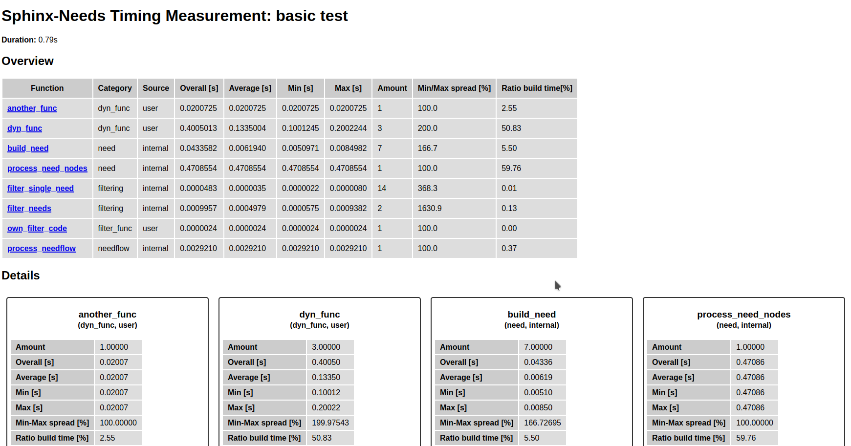 ../_images/sn_debug_measurement_html_report.png